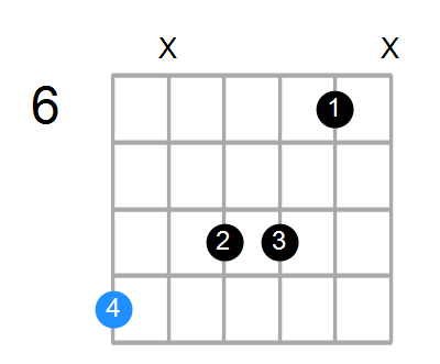 C#6/9 Chord